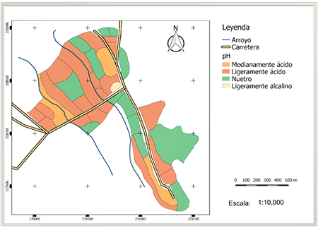 Cartograma de pH en agua de la Finca &ldquo;El Pitirre&rdquo;