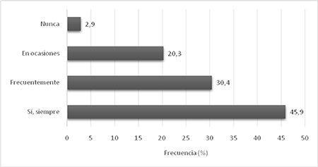 Utilizaci�n del sistema AU-ASU-AF por los consumidores para el abastecimiento de productos agr�colas