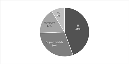 Satisfacci�n de las necesidades de productos agr�colas a partir de las producciones obtenidas en el sistema AU-ASU-AF