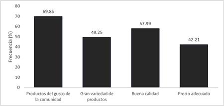 Razones por las que debe mantenerse la presencia de unidades productivas y comercializadoras del sistema AU-ASU-AF en las localidades