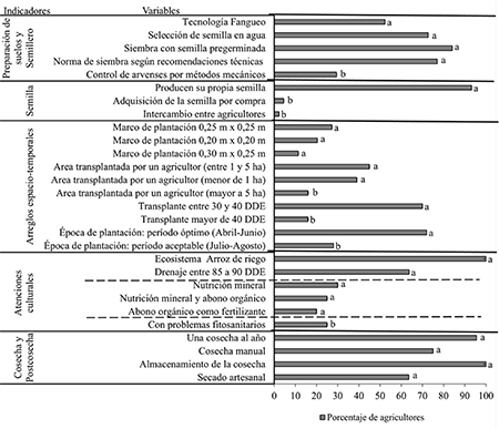 Variables relevantes que caracterizan la situaci�n tecnol�gica