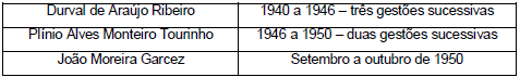 Composição da diretoria no
período de 1940 a 1950