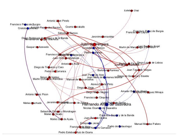 Grifo das redes dos agentes envolvidos no Proceso Grande de 1618