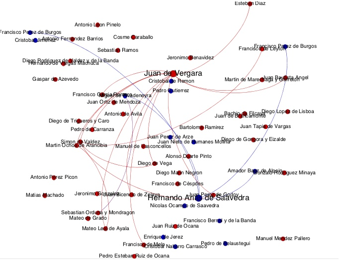 Grifo das redes comerciais dos
agentes envolvidos no Proceso Grande de
1618
