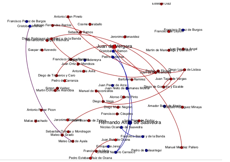 Grifo das redes familiares dos
agentes envolvidos no Proceso Grande de
1618