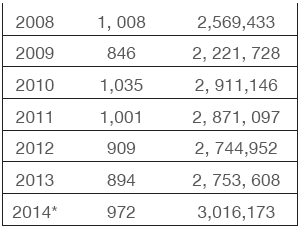 Arribo
de Cruceros a Cozumel de 2008-2014 