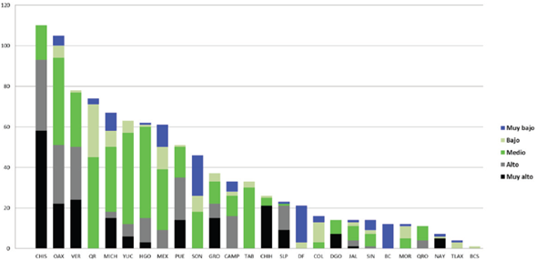 Distribución de empresas sociales indígenas por entidad y municipio por GM 2010