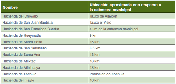 Haciendas mineras cercanas a Taxco de Alarc&oacute;n