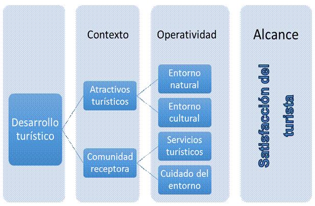 Constructo investigativo