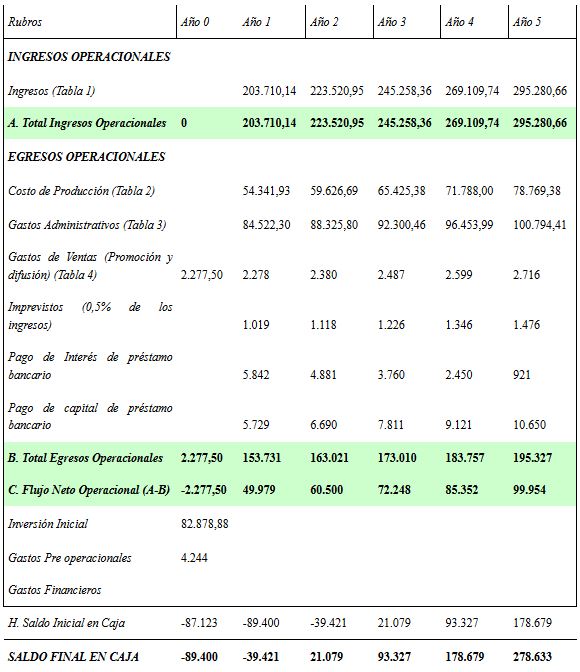 Flujo de Caja Anual: Rentabilidad de la
Inversi&oacute;n