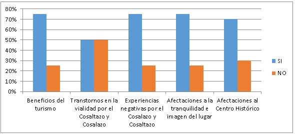 Resultados de entrevistas