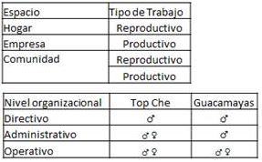 Planificación de espacios