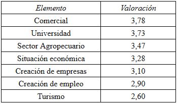 Percepción
de los residentes