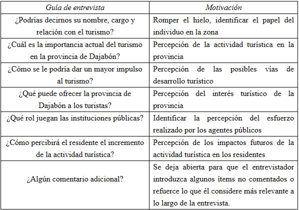 Guía
y motivación de la entrevista