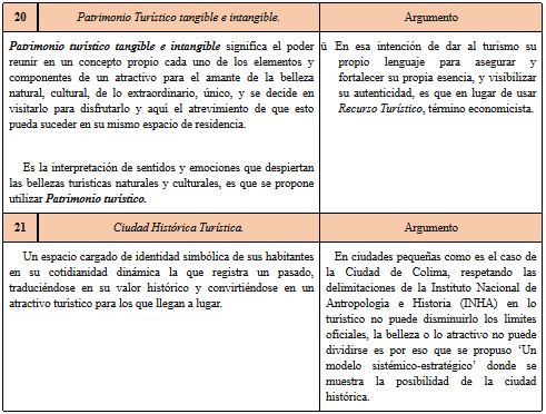 Calidad Cualitativa Total. Lenguaje t&eacute;cnico tur&iacute;stico para hacer y operar la calidad en la dimensi&oacute;n
intangible-cualitativa en la l&iacute;nea de servuccir:
Patrimonio tur&iacute;stico.