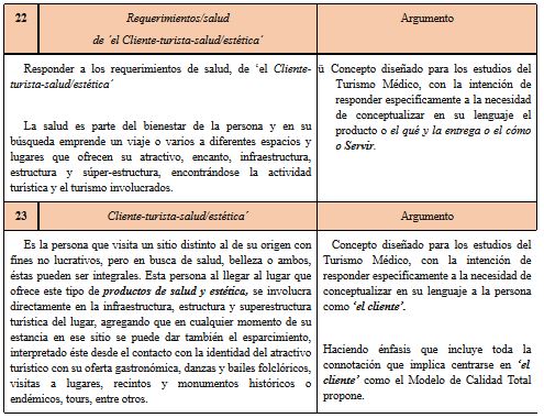 Calidad
Cualitativa Total. Lenguaje t&eacute;cnico tur&iacute;stico para hacer y operar la calidad en la dimensi&oacute;n
intangible-cualitativa en la l&iacute;nea de servuccir:
Turismo M&eacute;dico y de Salud.