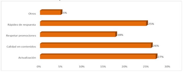 Factores que aumentan la confianza en las redes sociales de los hoteles