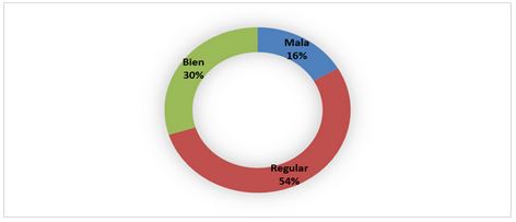 Calidad de respuesta emitidas por el personal del hotel a través de la red
social