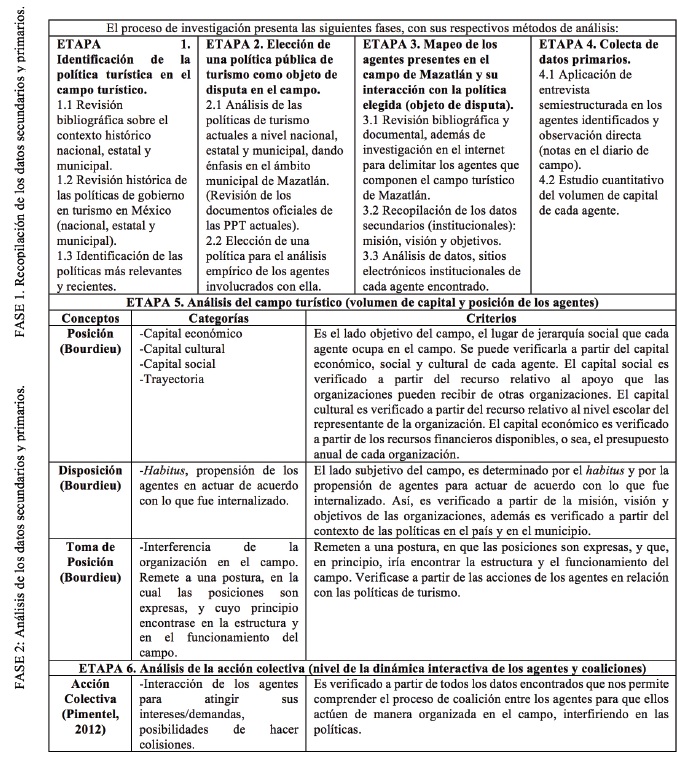 Tabla 1. Diseño de investigación.