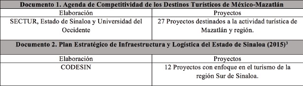 Tabla 2. Proyectos Turísticos del estado de Sinaloa que involucran Mazatlán. 3