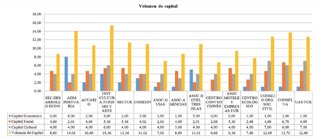 Figura 2. Posición en el campo de los tres sectores8.