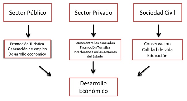 Figura 3. Disposición de los actores.