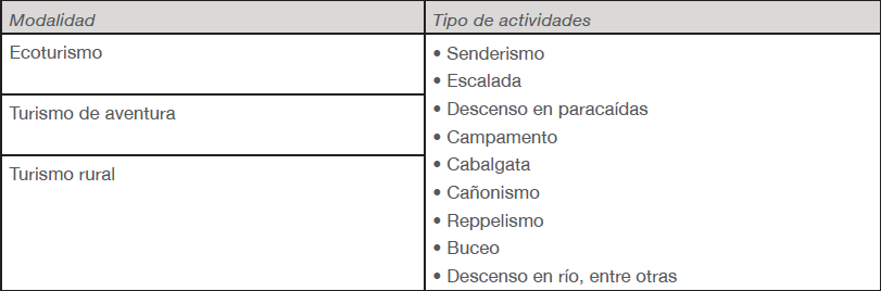 Modalidades del turismo alternativo