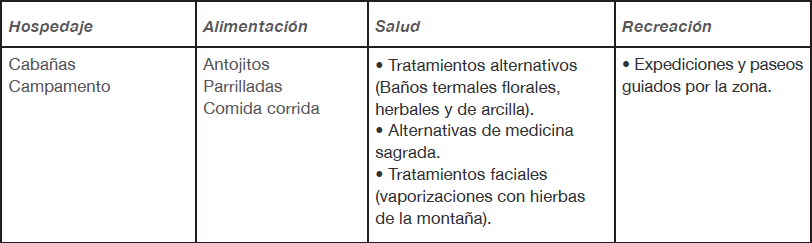 Tipología de servicios turísticos. Peña de Lobos