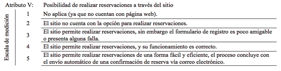 Medición de los atributos de la sub-variable Redes Sociales