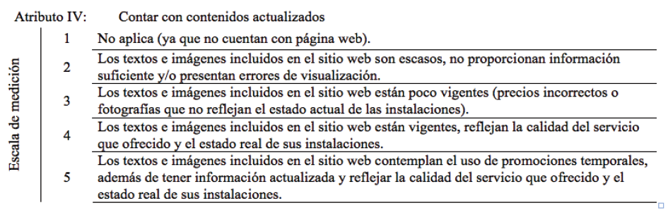 Medición del atributo I de la sub-variable Página Web
