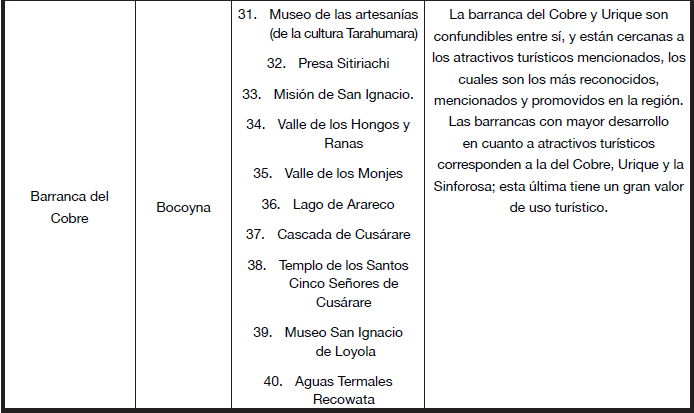 Inventario de atractivos tur�sticos localizados en la regi�n Barrancas del Cobre