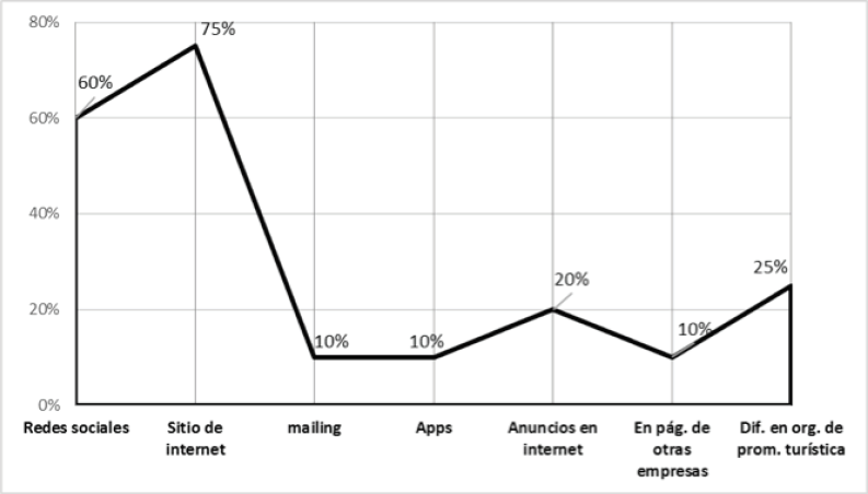 ndice de Adopcin de e-Marketing