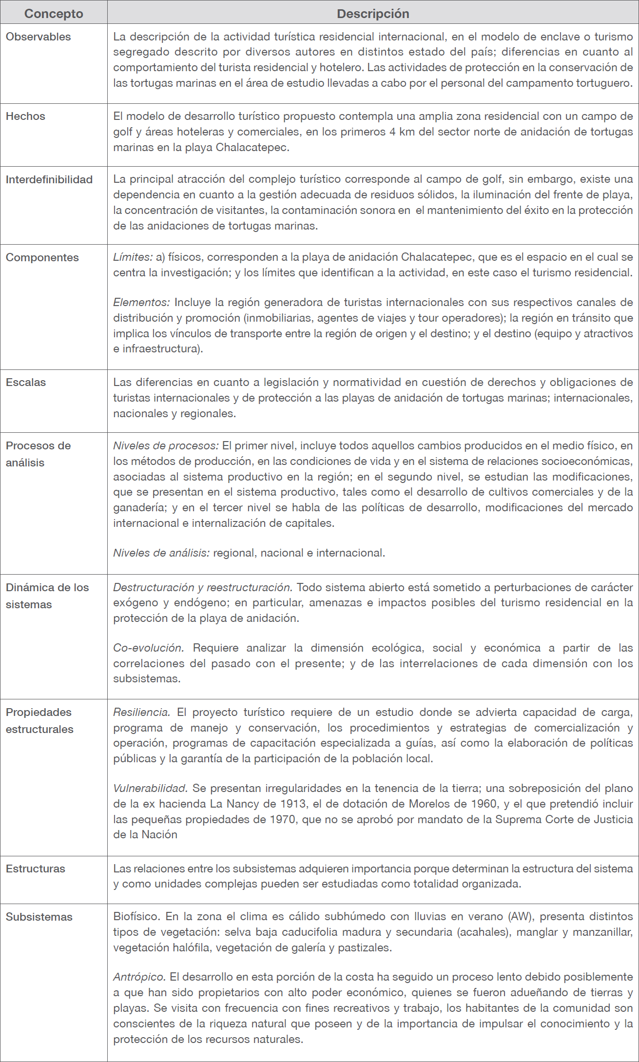 Integraci&oacute;n del sistema complejo