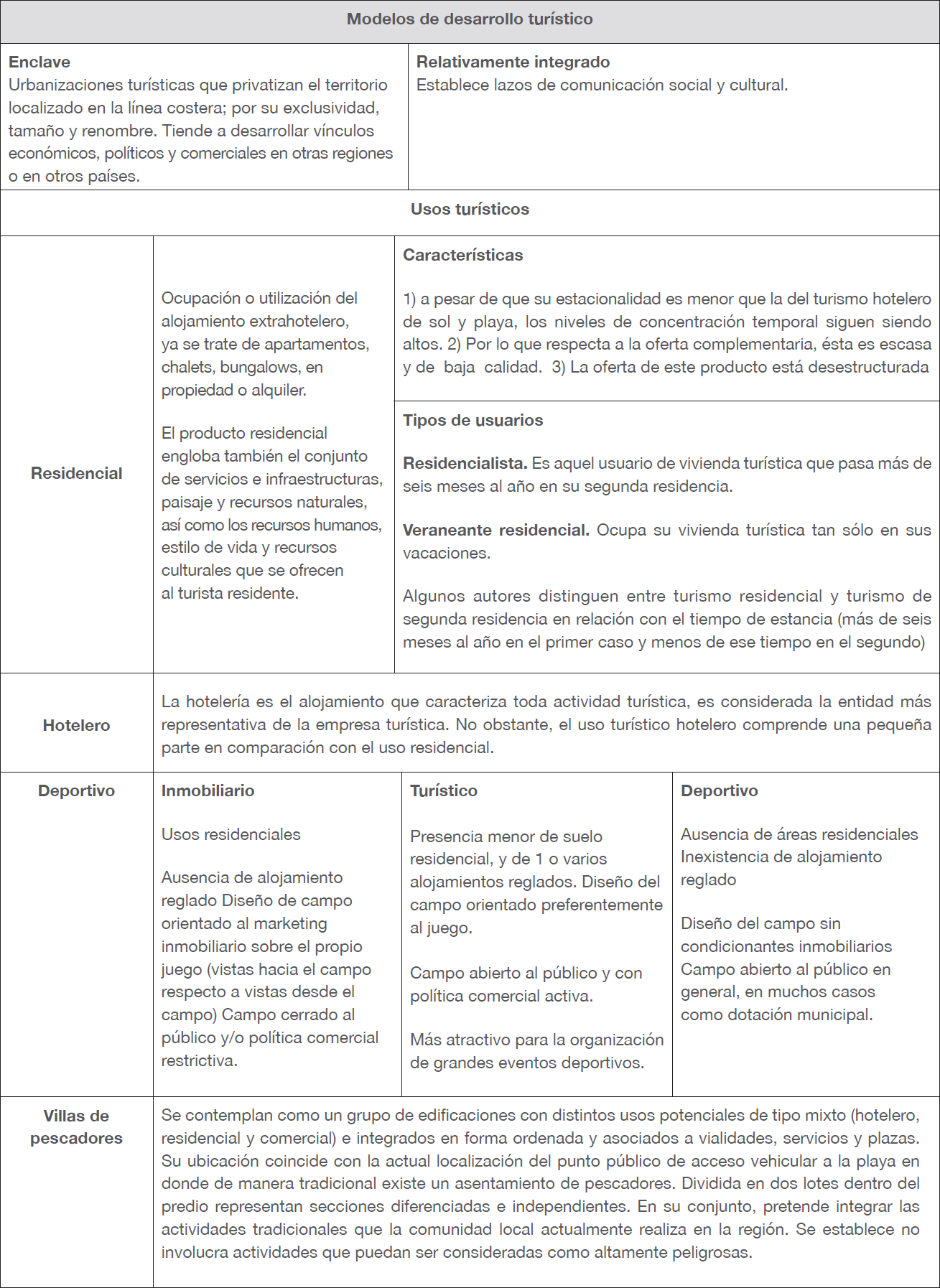 Definici&oacute;n del hommoecosistema de la propuesta deturismo residencial en Chalacatepec, Jalisco