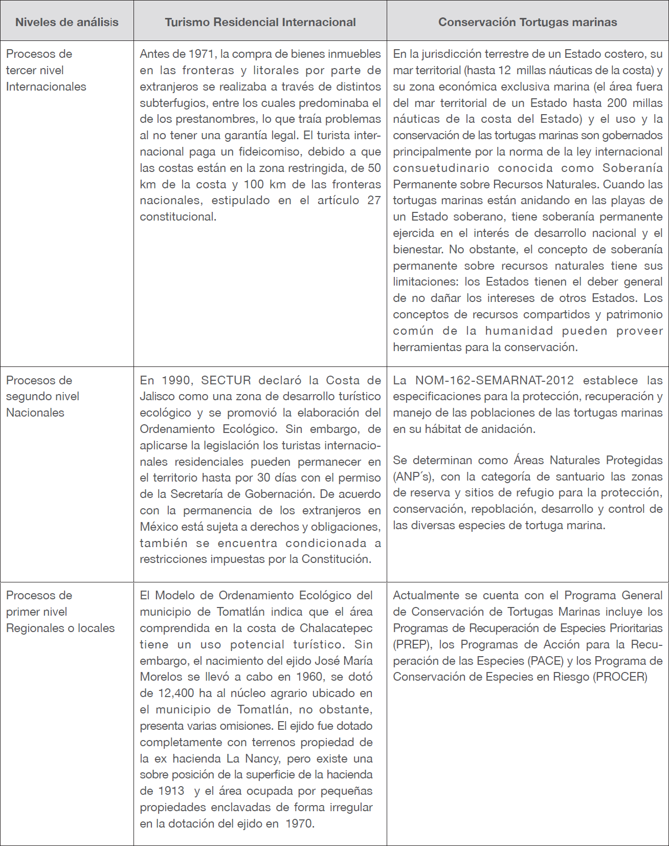 Descripci&oacute;n del hommoecosistema del turismo residencial y la conservaci&oacute;n de las tortugas marinas a distintas escalas