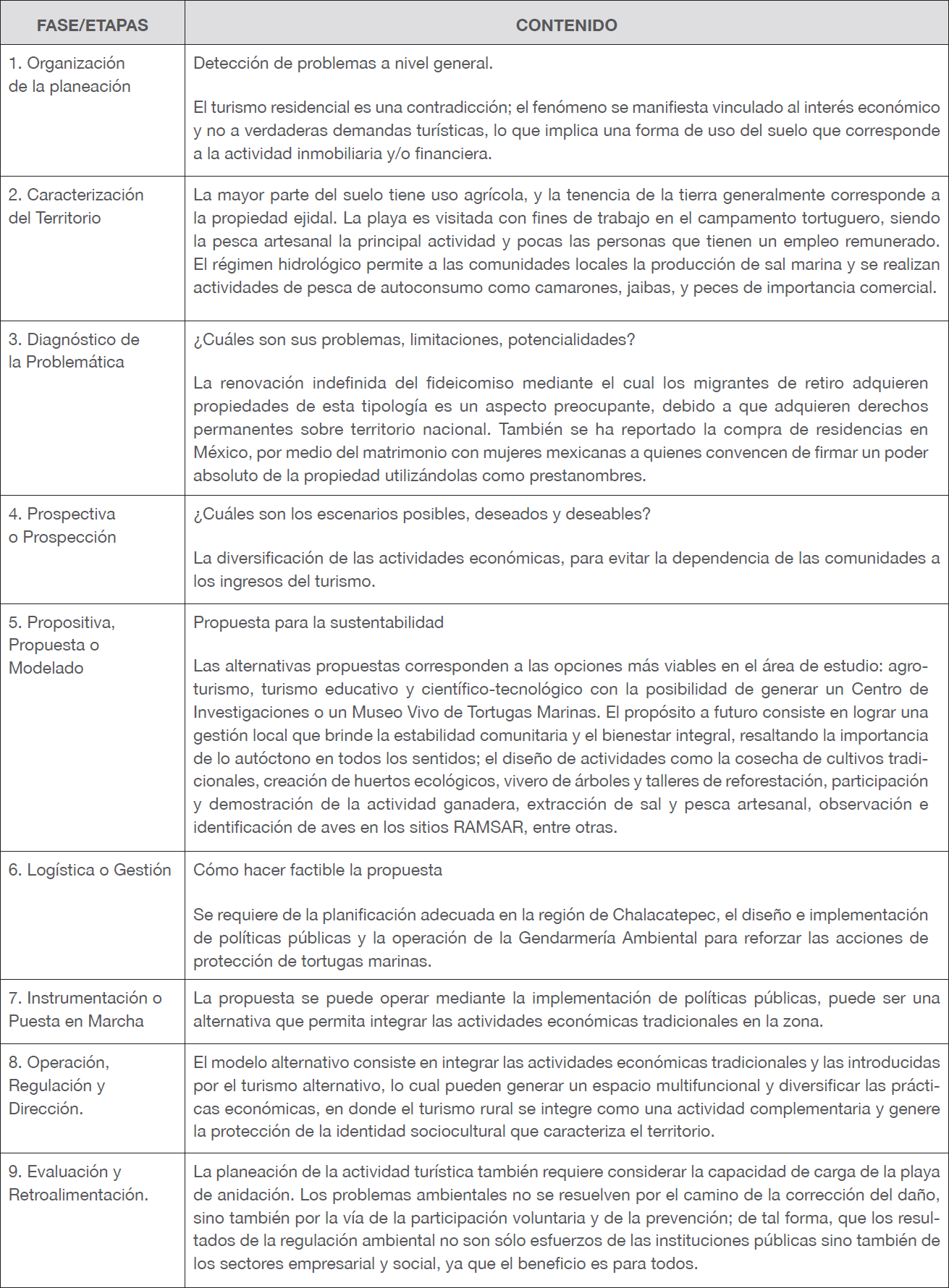 Planeaci&oacute;n geogr&aacute;fica integral de la problem&aacute;tica del turismo residencial en la protecci&oacute;n de la playa de anidaci&oacute;n de tortugas marinas