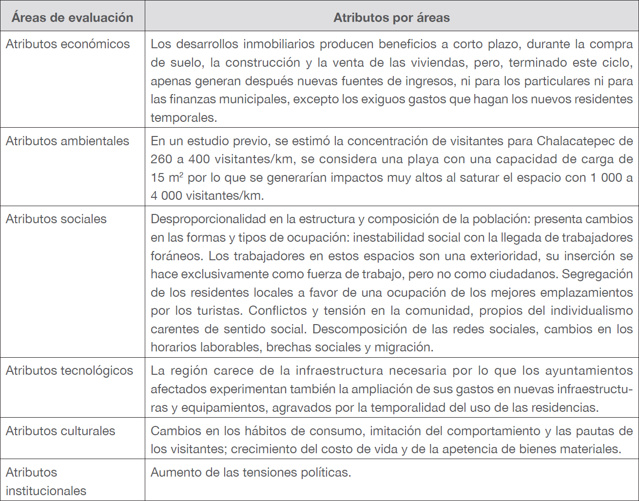 &Aacute;reas de evaluaci&oacute;n y atributos de sustentabilidad del turismo residencial