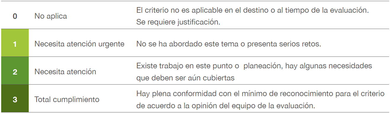 Sistema de evaluaci&oacute;n GER