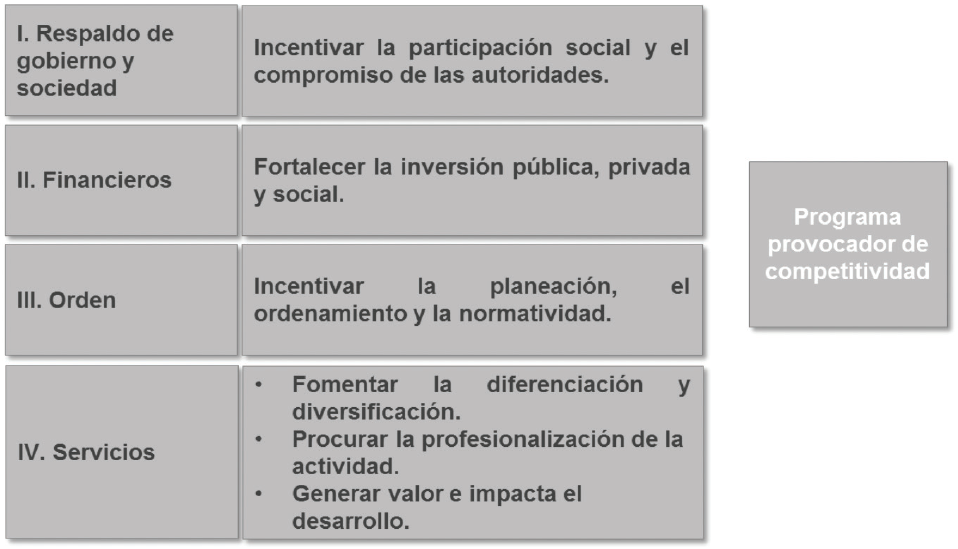 Proceso de reingenier&iacute;a para los Pueblos M&aacute;gicos