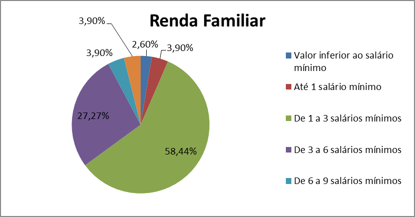 Renda Familiar