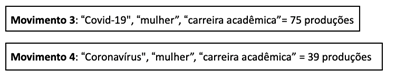Movimentos delimitadores do campo de estudos
