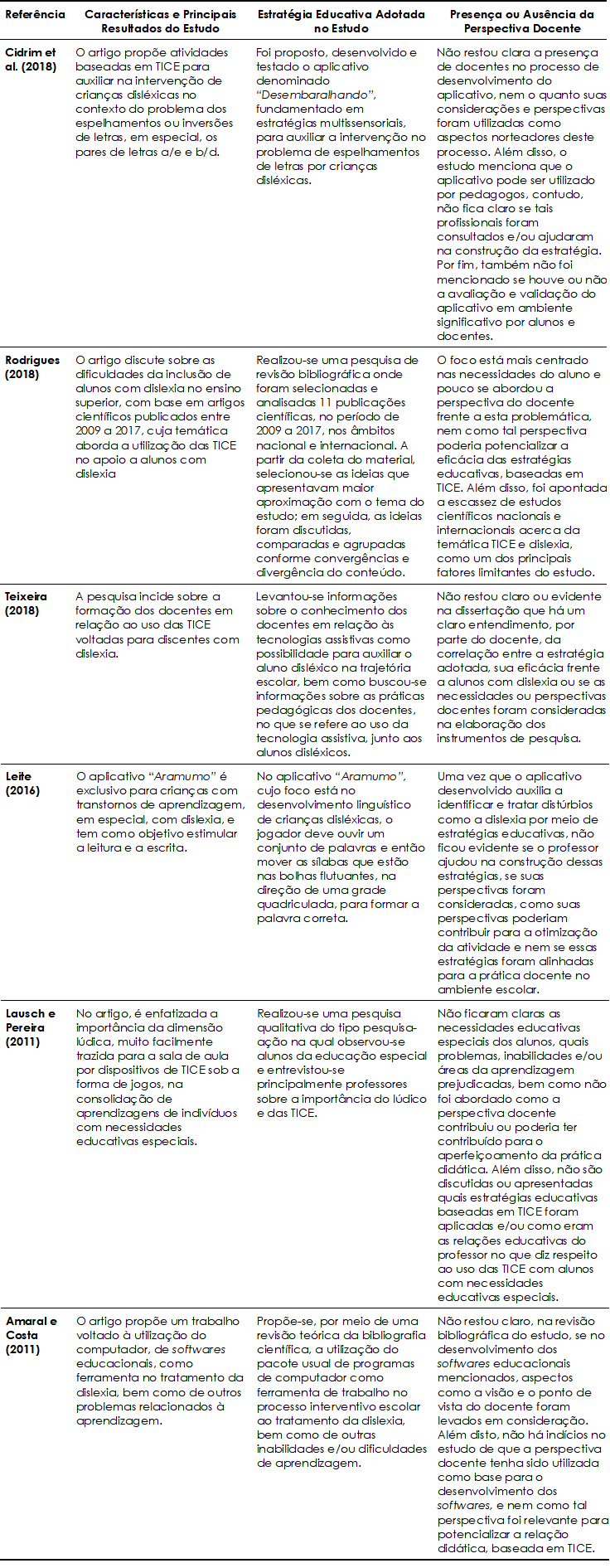 Estratgias educativas baseadas em TICE para transtorno da leitura/dislexia.