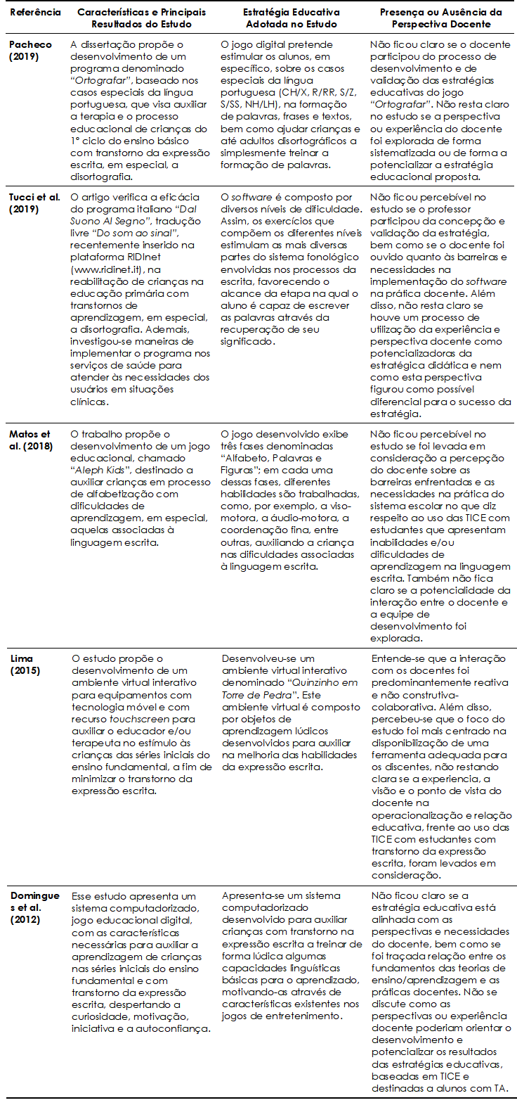 Estratgias educativas baseadas em TICE para transtorno da expresso escrita/disortografia e disgrafia.