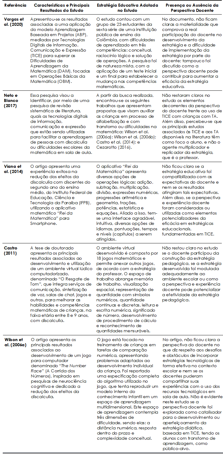 Estratgias educativas baseadas em TICE para transtorno da matemtica/discalculia.