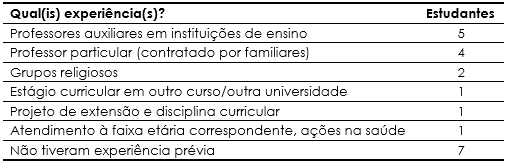 Experincias dos estagirios junto a Educao Infantil