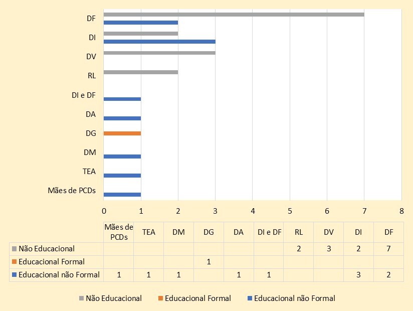Categorias de Anlise