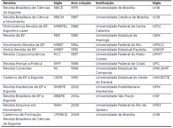 14 Peridicos Brasileiros da rea de EF