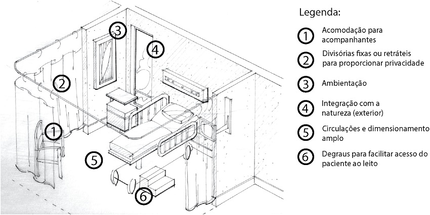 Ilustração de um box individual dentro de uma sala de observação e/ou medicação.