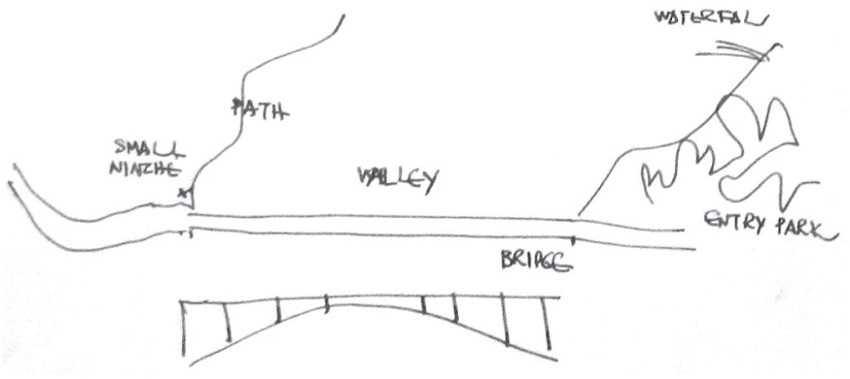 Pabell&oacute;n de meditaci&oacute;n en Unazuki (Miralles, 1991). Croquis en el que figuran los principales elementos del lugar: el camino de meditaci&oacute;n, el peque&ntilde;o nicho con la capilla, el valle, el puente, el salto de agua, la entrada al parque. 15&times;7cm. Fax dirigido a Suichi Fujie, p. 1 (Archivo EMBT y Fundaci&oacute;n Enric Miralles).