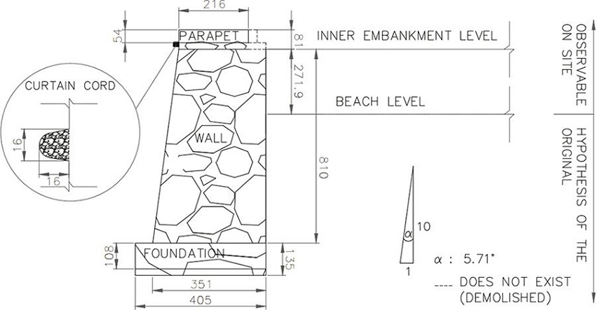 Cross section of the front wall (measured in cm).